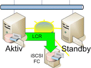 LCR mit iSCSI