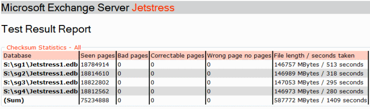 Jetstress Checksum Result