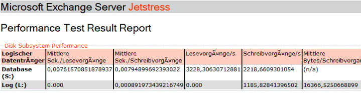 Jetstress Performance Report