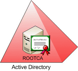 PrivateCA