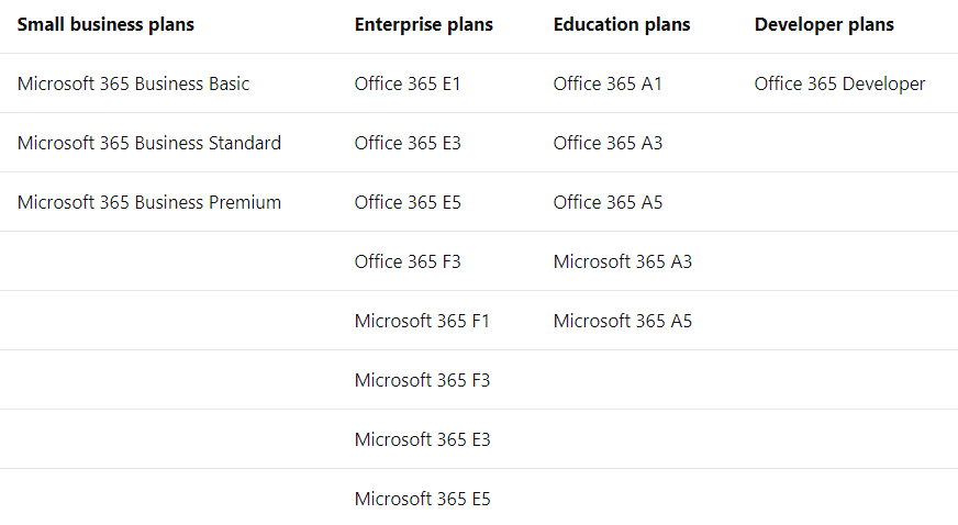 Microsoft teams exploratory